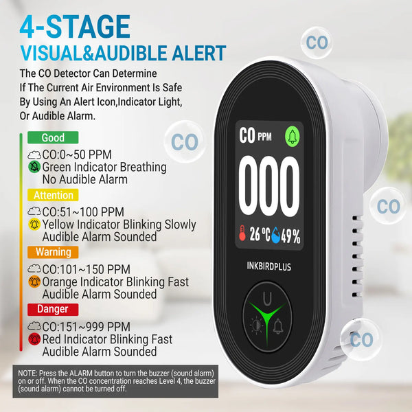 HomeGuard CO Safety Monitor Plug - Trendy Milk