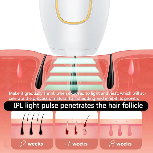 ProPulse IPL Hair Reducer